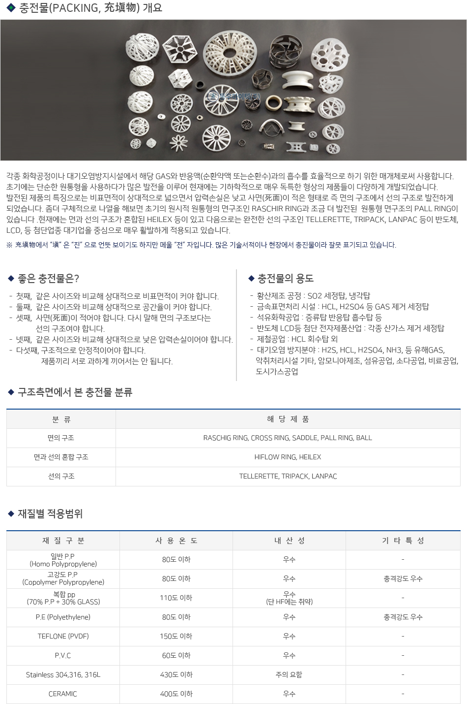 PACKING ����