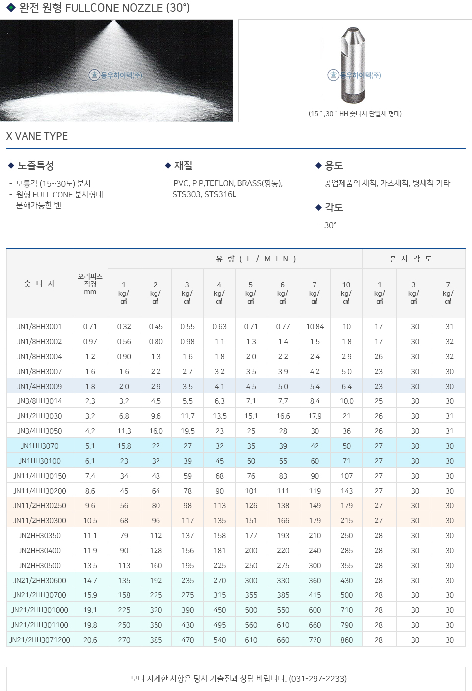 �Ϲ� FULL CONE NOZZLE 30��