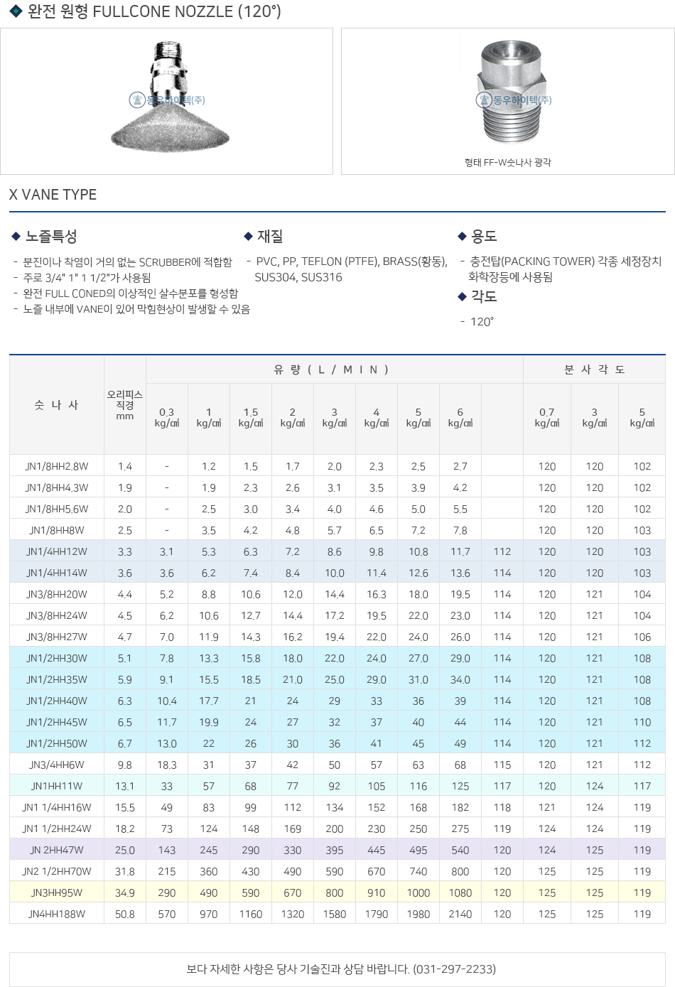�Ϲ� FULL CONE NOZZLE 120��