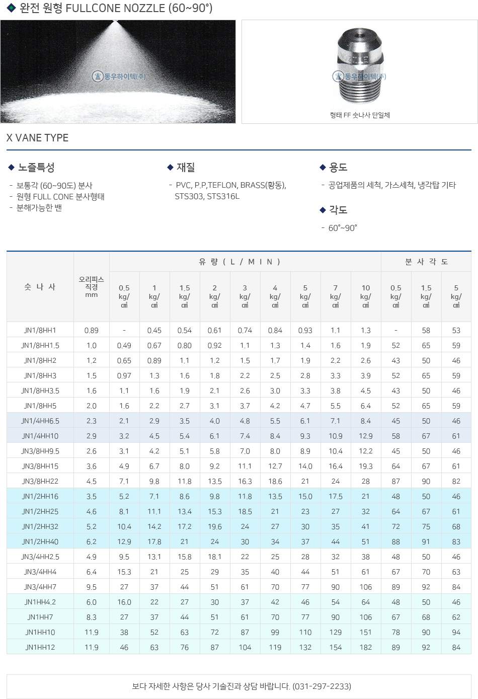 �Ϲ� FULL CONE NOZZLE 60~90��