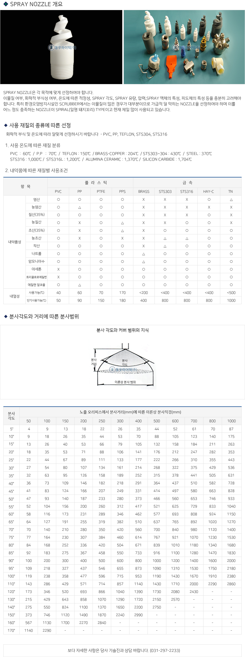 SPRAY-NOZZLE ����