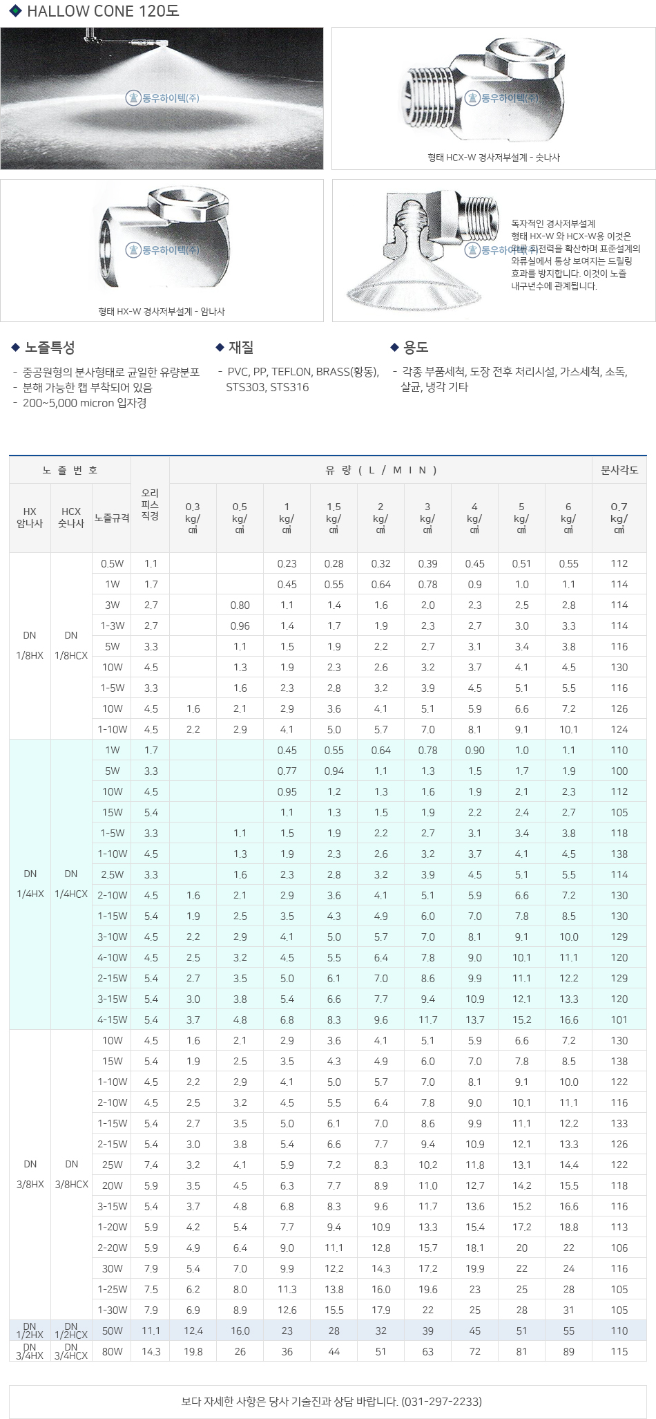 HALLOW CONE NOZZLE 110��