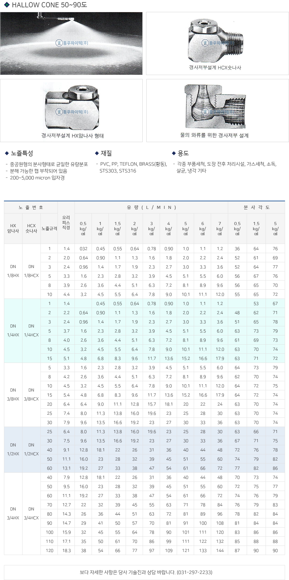 HALLOW CONE NOZZLE 60~90��