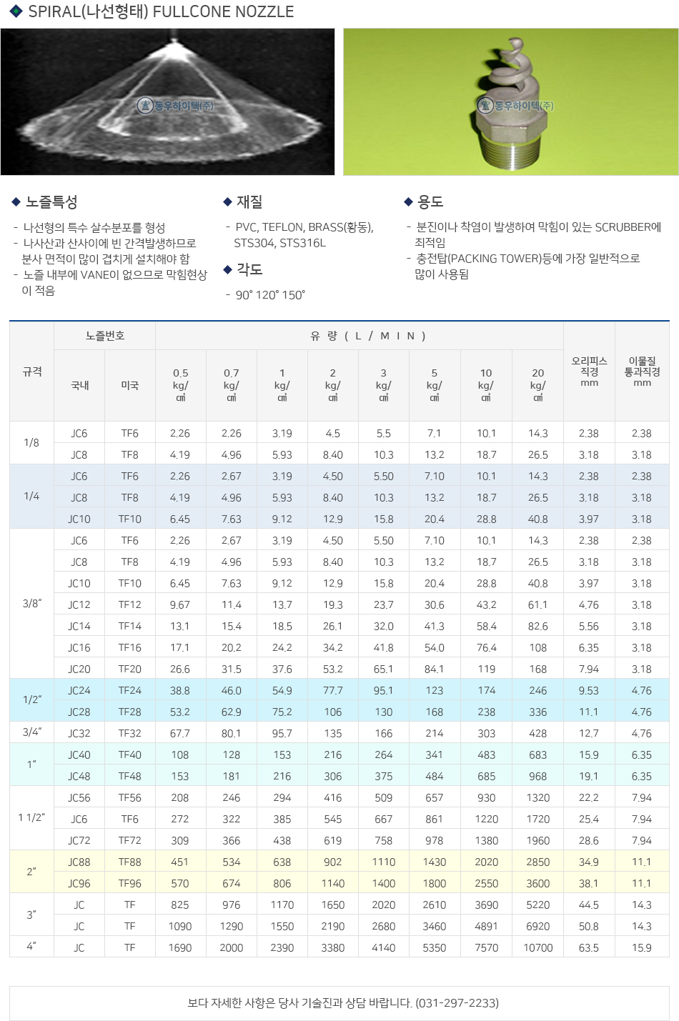 SPRAY-SPIRAL-FULLCONE-NOZZLE
